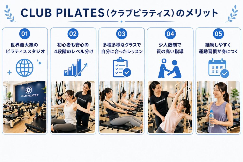 CLUB PILATES(クラブピラティス)のメリット